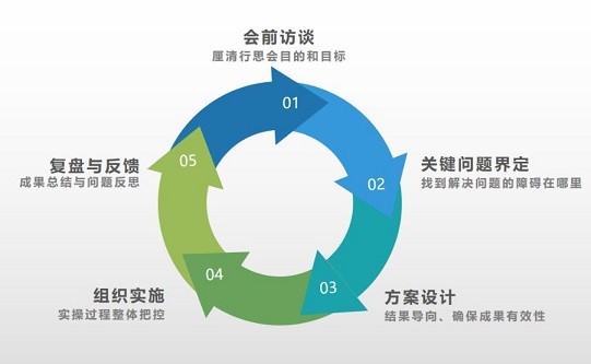 202105281348526029.jpg 行思会流程jpg.jpg